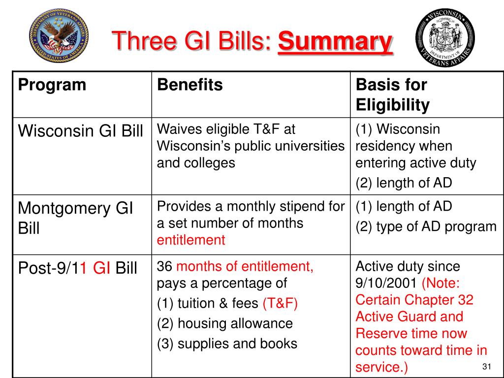 PPT A Guide to Veterans’ Education Benefits State of Wisconsin & US
