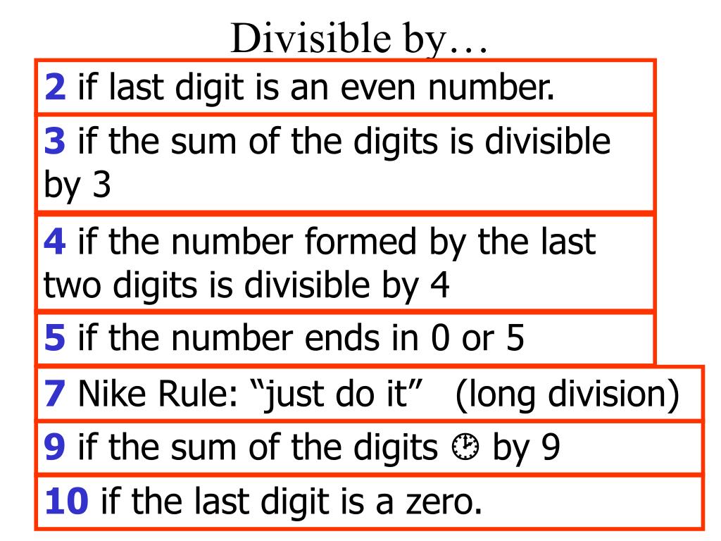 PPT 6.1 Factoring Polynomials PowerPoint Presentation