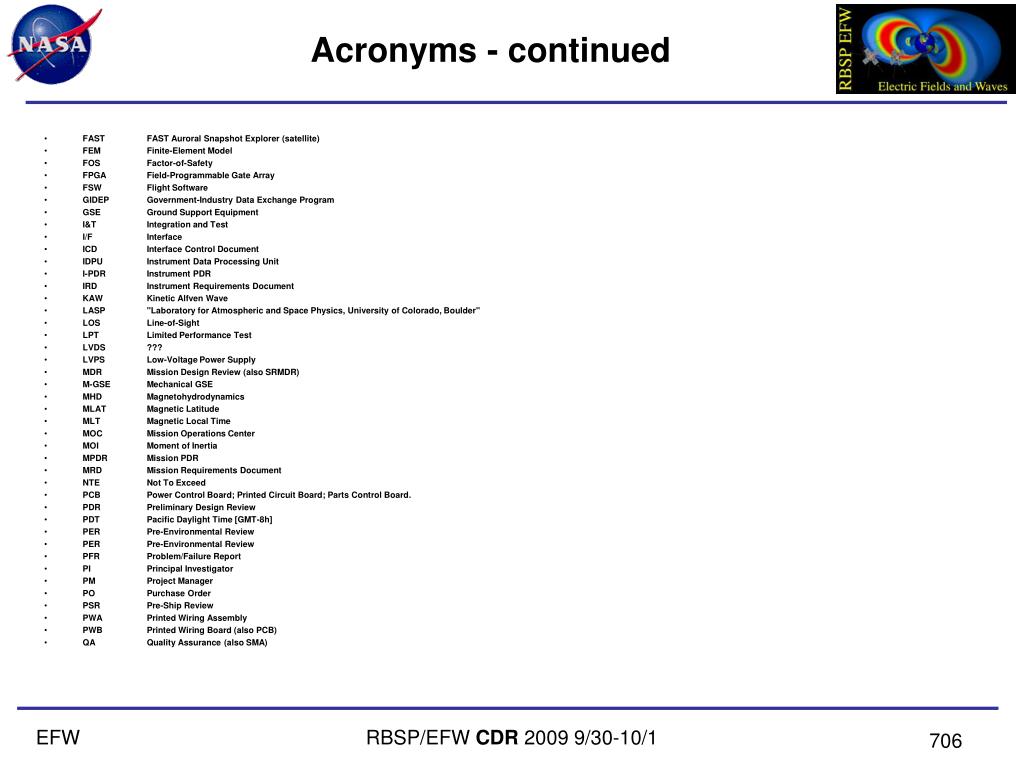 PPT - Acronyms PowerPoint Presentation, free download - ID:5767741