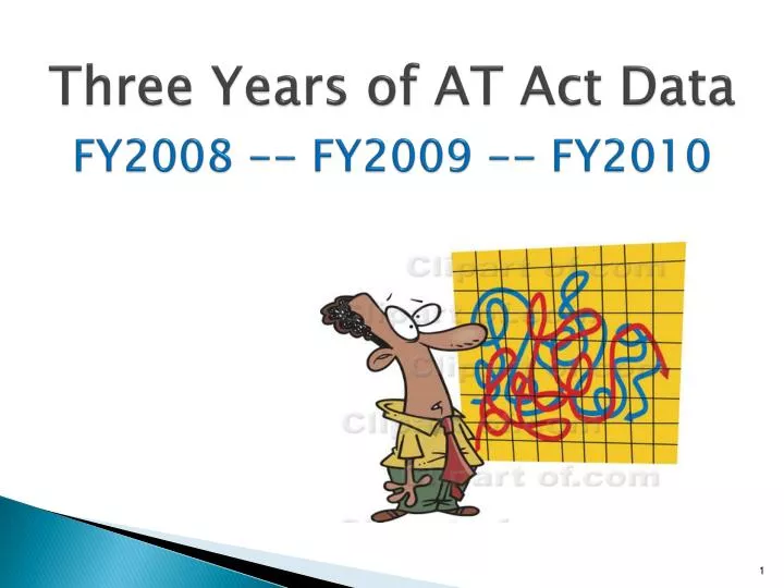 three years of at act data fy2008 fy2009 fy2010 n.