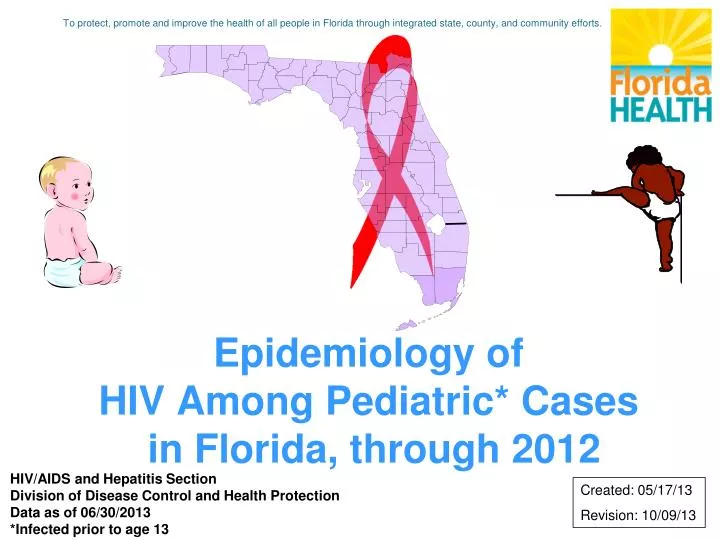 epidemiology of hiv among pediatric cases in florida through 2012 n.