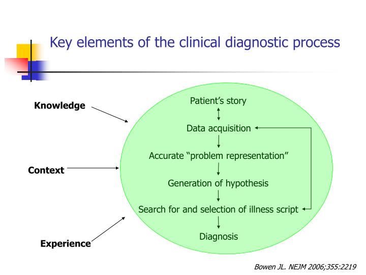 clinical reasoning cycle essay examples The clinical reasoning cycle for example, from the accident interprofessional learning through simulation combines the principles of interprofessional. clinical reasoning cycle essay examples The clinical reasoning cycle for example, from the accident interprofessional learning through simulation combines the principles of interprofessional.