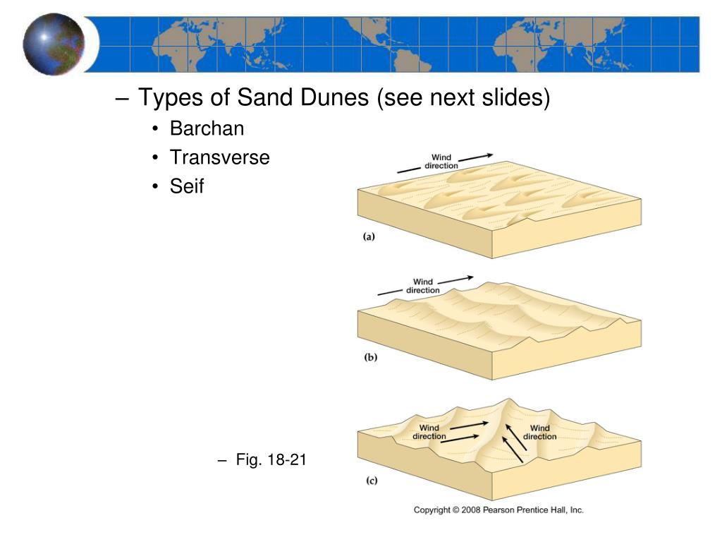 PPT - 18 The Topography of Arid Lands PowerPoint Presentation, free ...