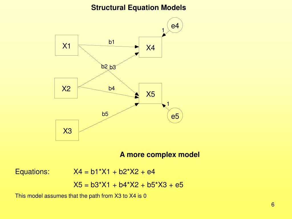 structural equation model presentation