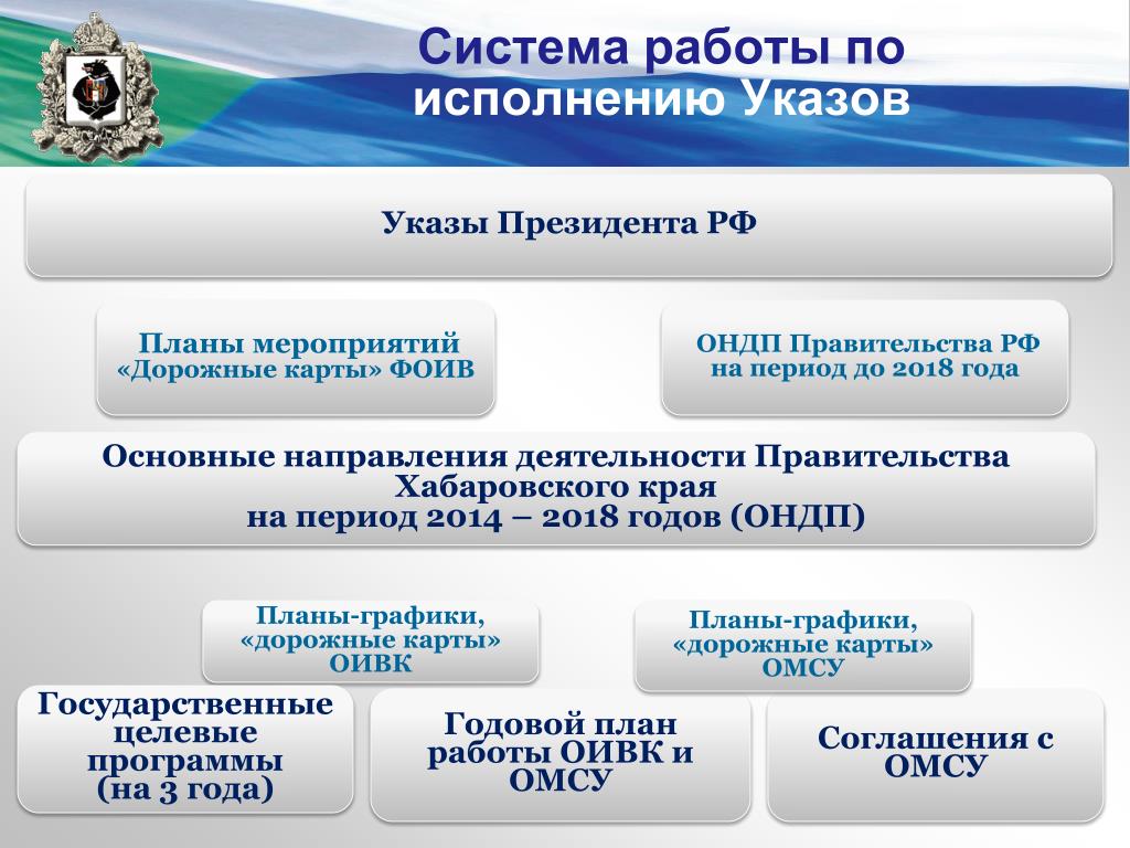 Указ президента по дорожной карте