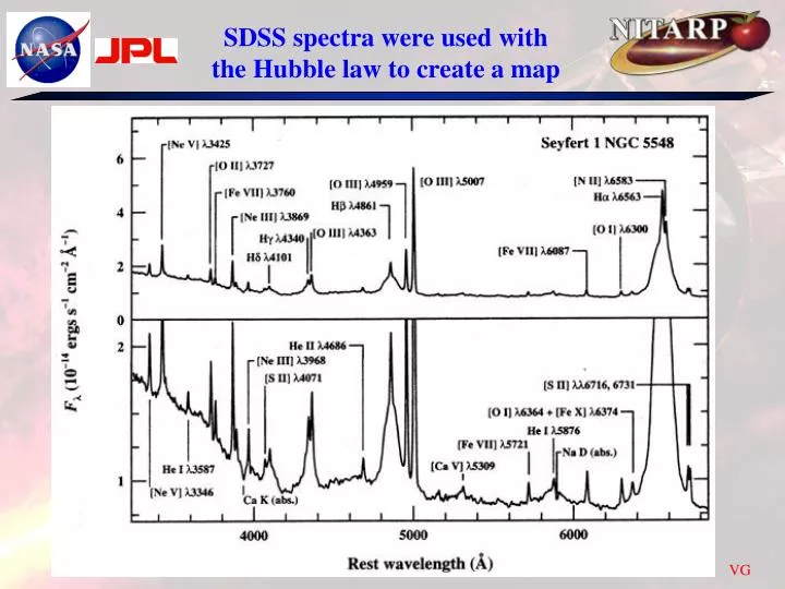 sdss spectra were used with the hubble law to create a map n.