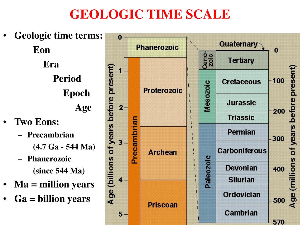 Terminal time. Геохронологическая шкала. Геохронологическая шкала докембрия. Геохронологическая шкала Геология. Международная Геохронологическая шкала.