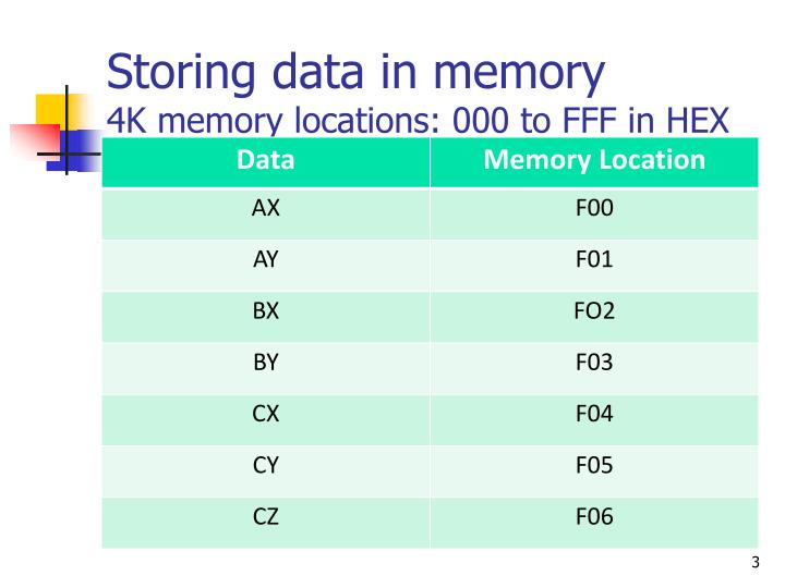 PPT Instruction Cycle vs Clock Cycle PowerPoint Presentation ID5771148