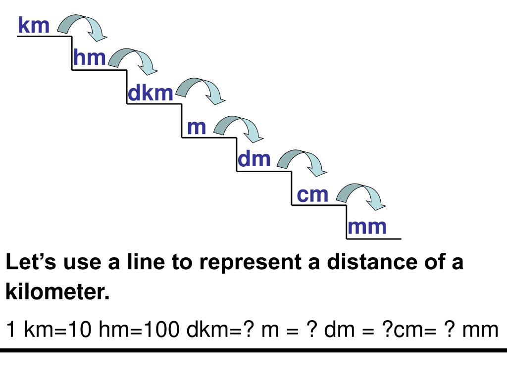 centimeter to kilometer