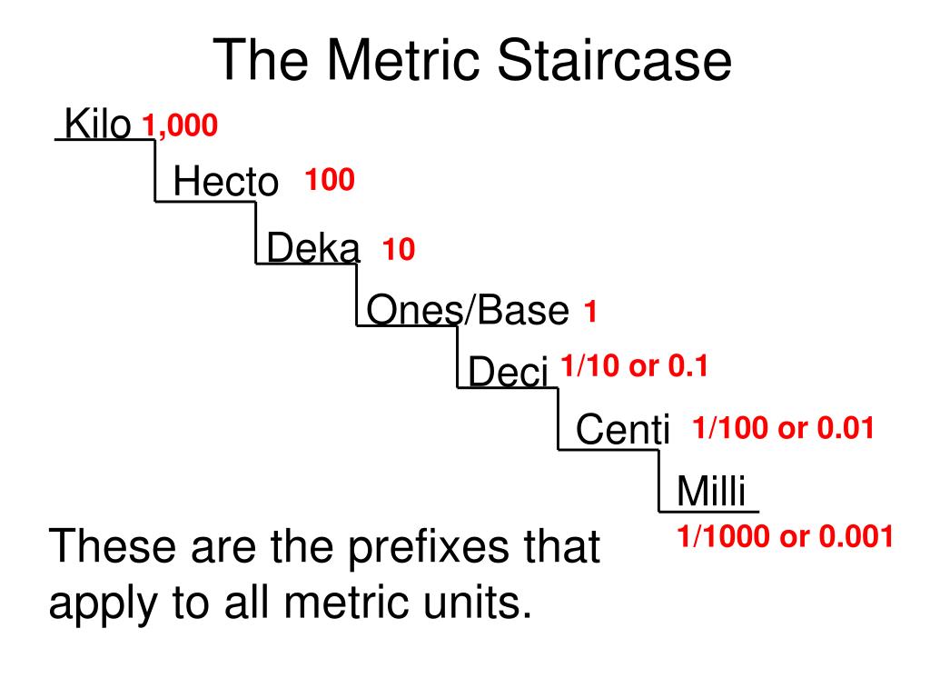 metric-stair-step-chart-focus
