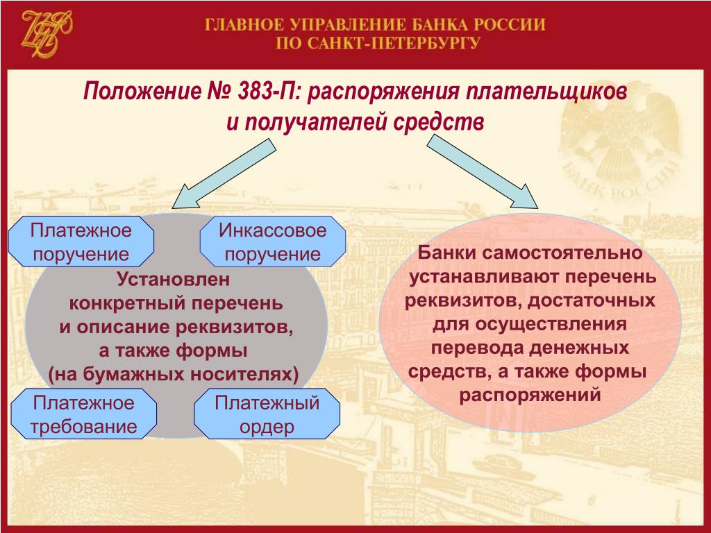 Фз о переводах денежных средств. Положение банка. О правилах осуществления перевода денежных средств.