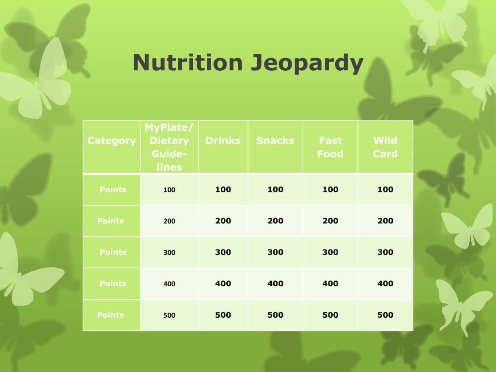 Ppt Nutrition Jeopardy Powerpoint