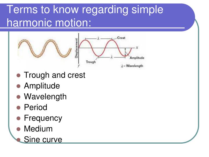 relationship between sound and the medium For sound waves, the denser the medium the faster the speed the relationship between phase angle and distance is given by: type of sound: intensity level at . relationship between sound and the medium For sound waves, the denser the medium the faster the speed the relationship between phase angle and distance is given by: type of sound: intensity level at .