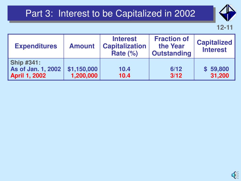 PPT Capitalization of Interest PowerPoint Presentation, free download