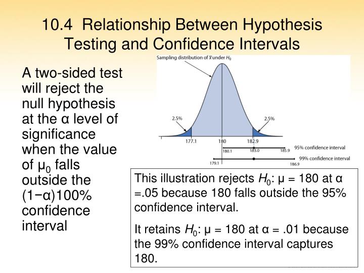 null hypothesis and confidence interval