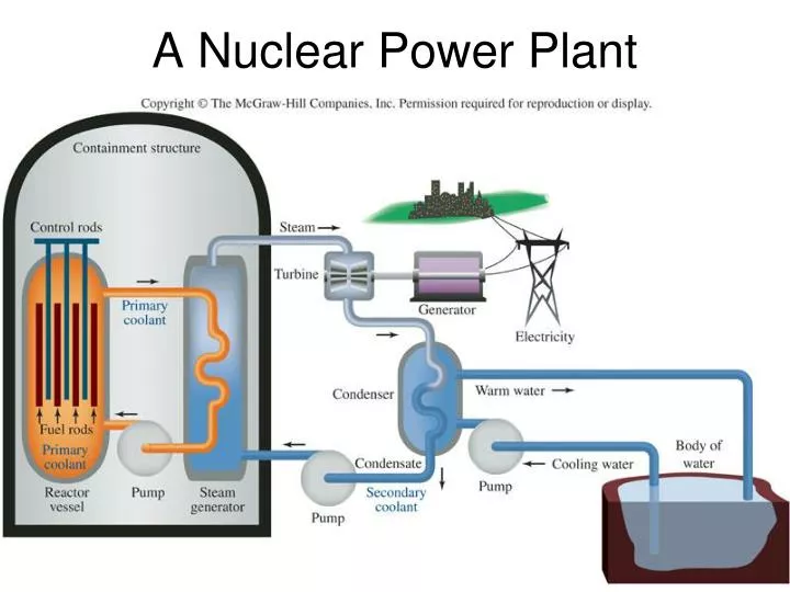 a nuclear power plant n.