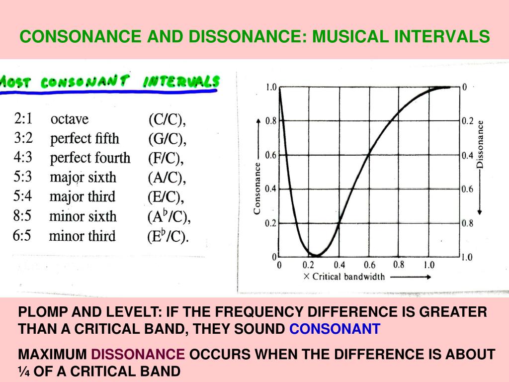 PPT COMBINATION TONES PowerPoint Presentation Free Download ID 5772910
