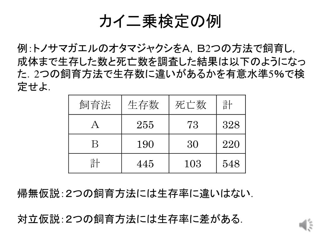 Ppt カイ二乗検定の応用 Powerpoint Presentation Free Download Id Ppt カイ二乗検定の応用 Powerpoint Presentation Free Download Id