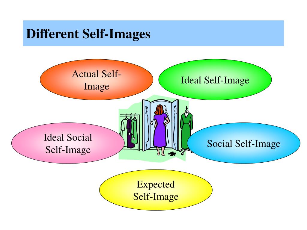 what are the 5 types of self presentation