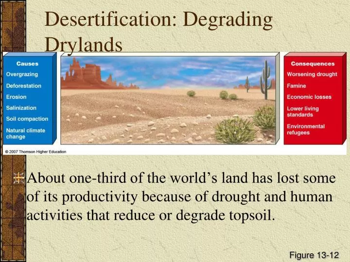 desertification degrading drylands n.