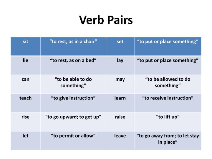 PPT Commonly Misused Verbs PowerPoint Presentation ID5773810