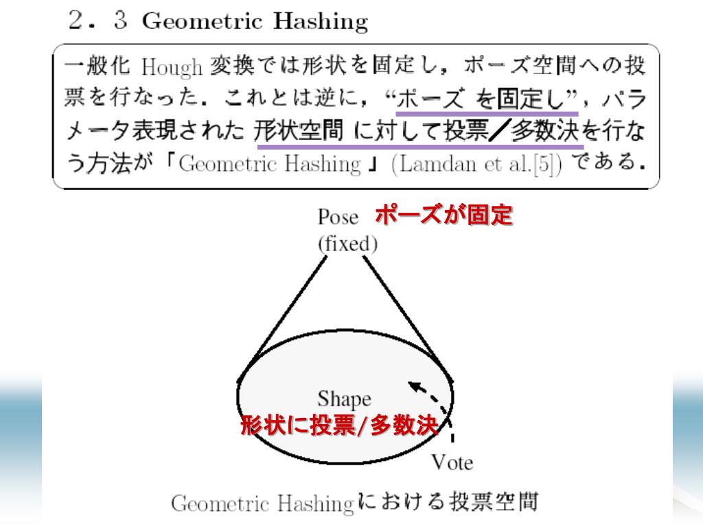 Ppt 画像特徴 点 直線 領域 の検出と識別 3 Powerpoint Presentation Id