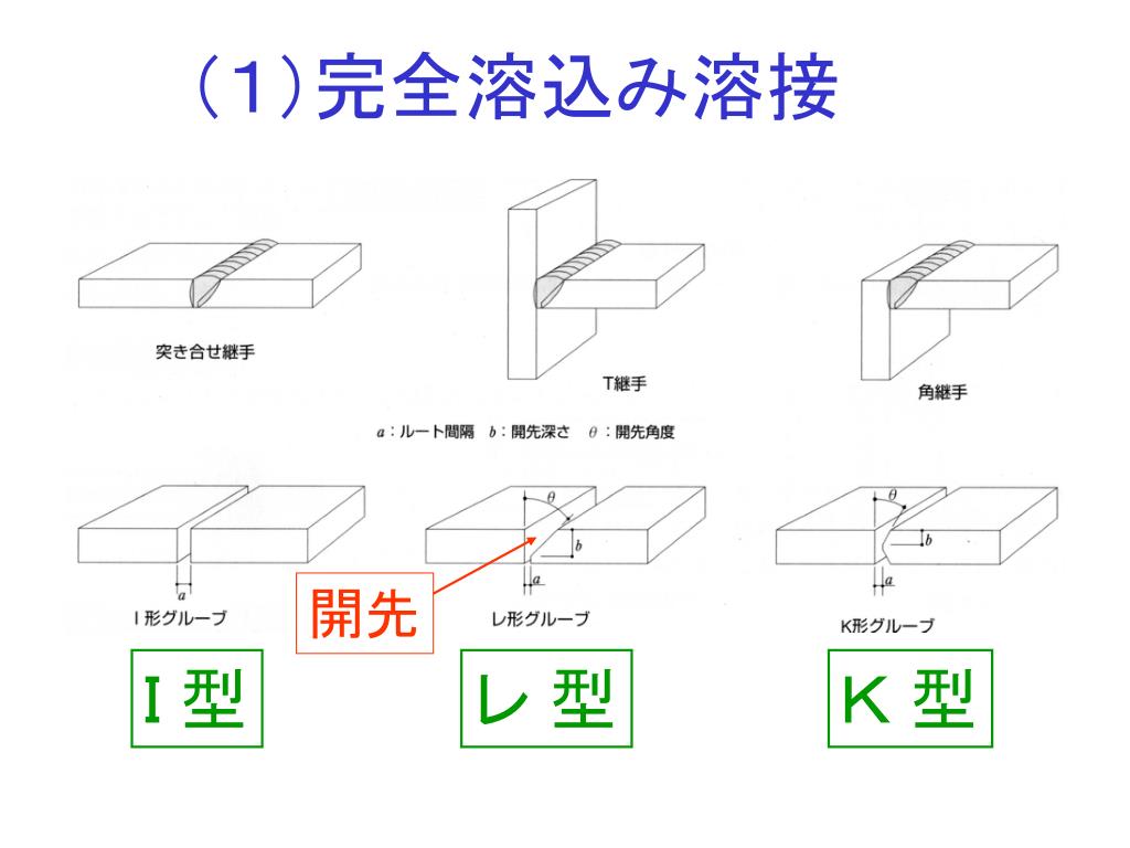 Ppt 鉄骨構造の接合方法 Powerpoint Presentation Free Download Id Ppt 鉄骨構造の接合方法 Powerpoint Presentation Free Download Id
