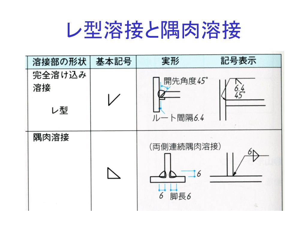 Ppt 鉄骨構造の接合方法 Powerpoint Presentation Free Download Id Ppt 鉄骨構造の接合方法 Powerpoint Presentation Free Download Id