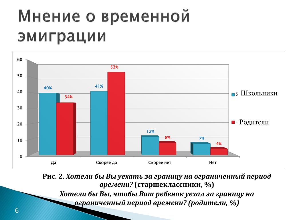 20.000 ученых уехали из Греции в течение 5 лет 5 лет, Экономист, Лето