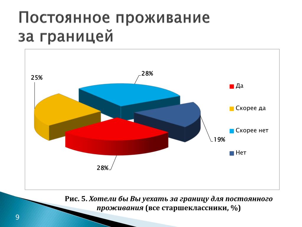 Постоянно живущие за границей. Непрерывное проживание. Постоянное проживание за границей это. Причины пребывания за границей. Какие граждане проживают за рубежом.