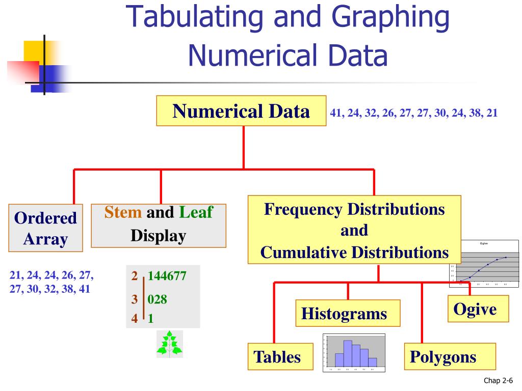 the presentation of numerical data