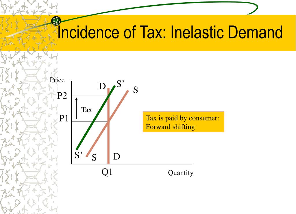 PPT - Chapter 13: Government Spending, Taxing, and National Debt