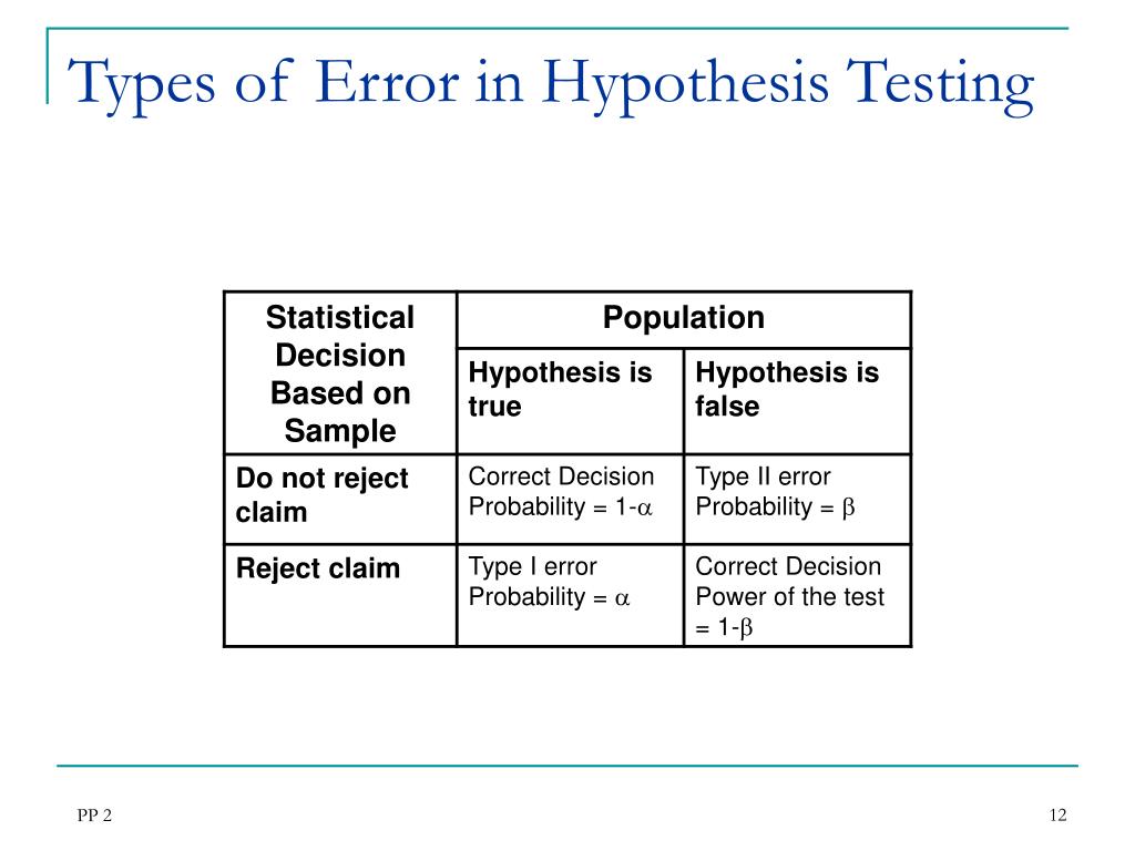 what is hypothesis error