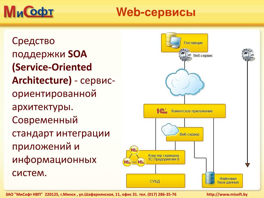 Что такое веб сервис. Архитектура web сервиса. Сервисная архитектура приложений. Интеграция 1с с другими системами. Сервис-ориентированная архитектура.