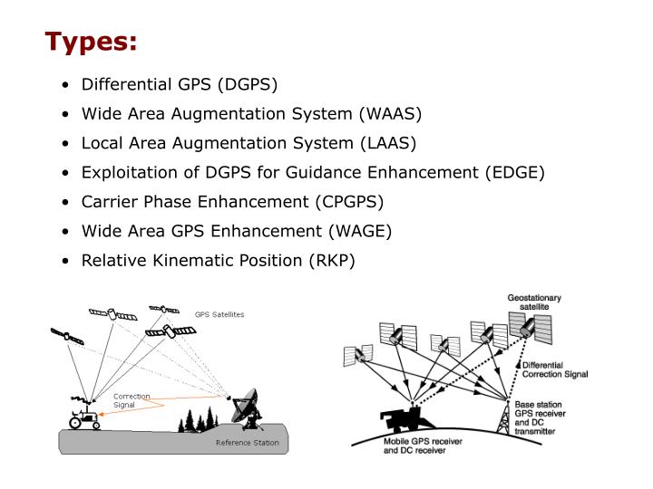 PPT - How Does GPS Work? PowerPoint Presentation - ID:5774387