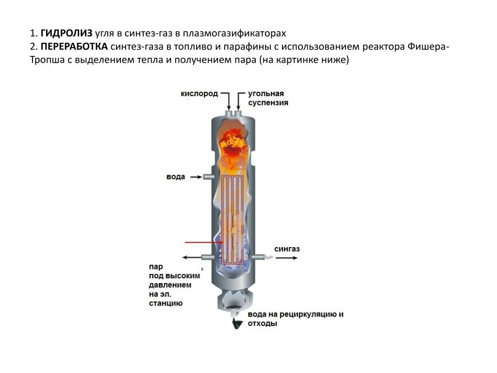 Высокотемпературная обработка метана. Реактор Фишера Тропша схема. Реактор для синтеза метанола из Синтез газа. Синтез Фишера Тропша катализаторы. Синтез ГАЗ из метана.