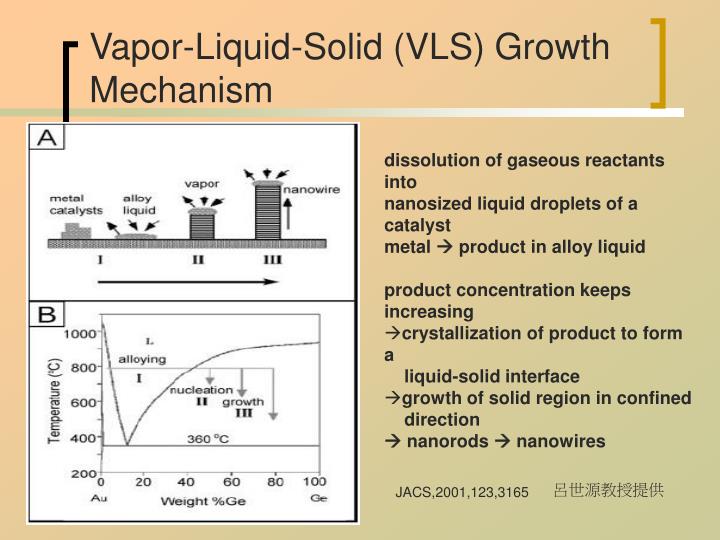 PPT Solid State Reactions PowerPoint Presentation ID5774886