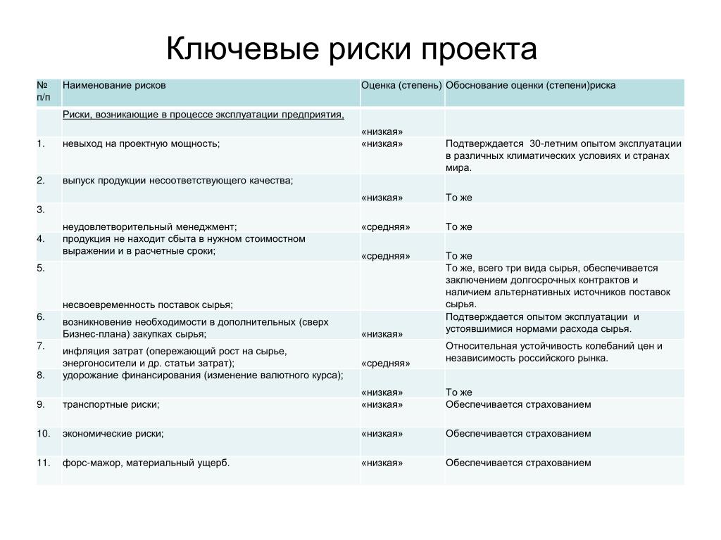 Более точная оценка рисков бизнес плана получается если