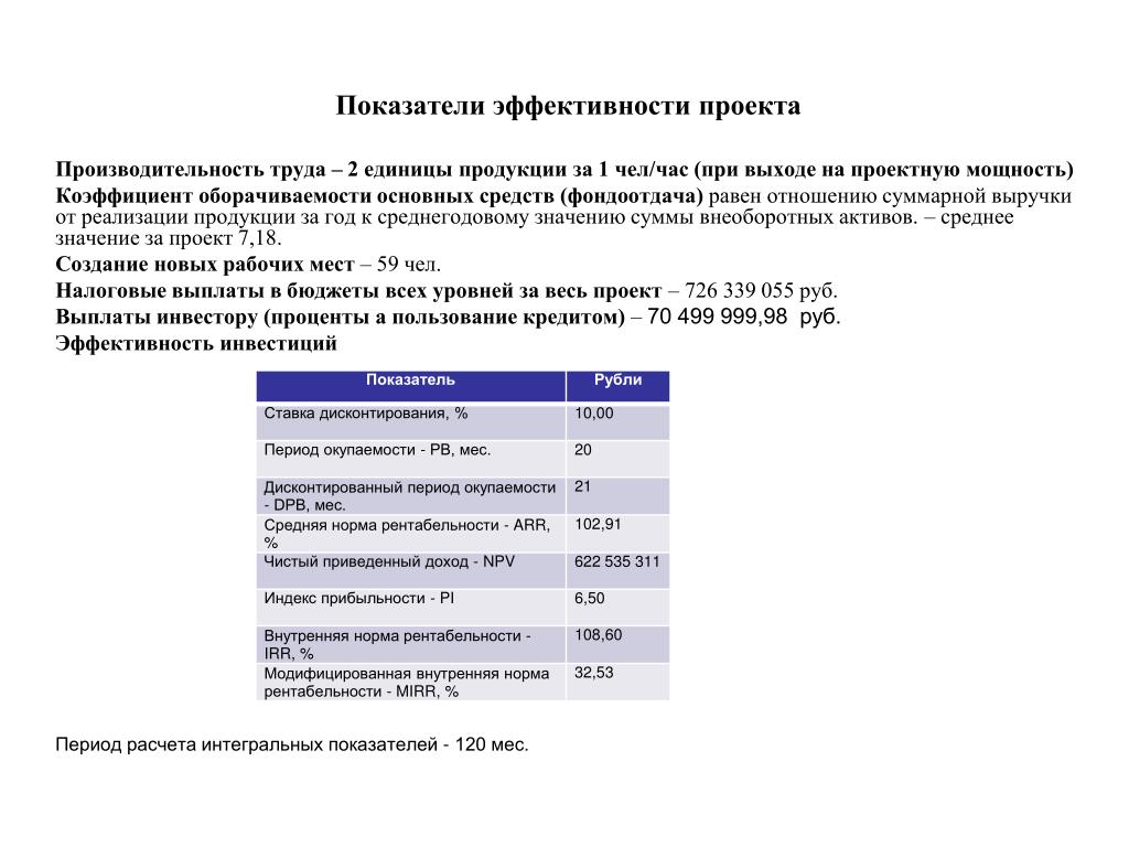 Какая норма рентабельности