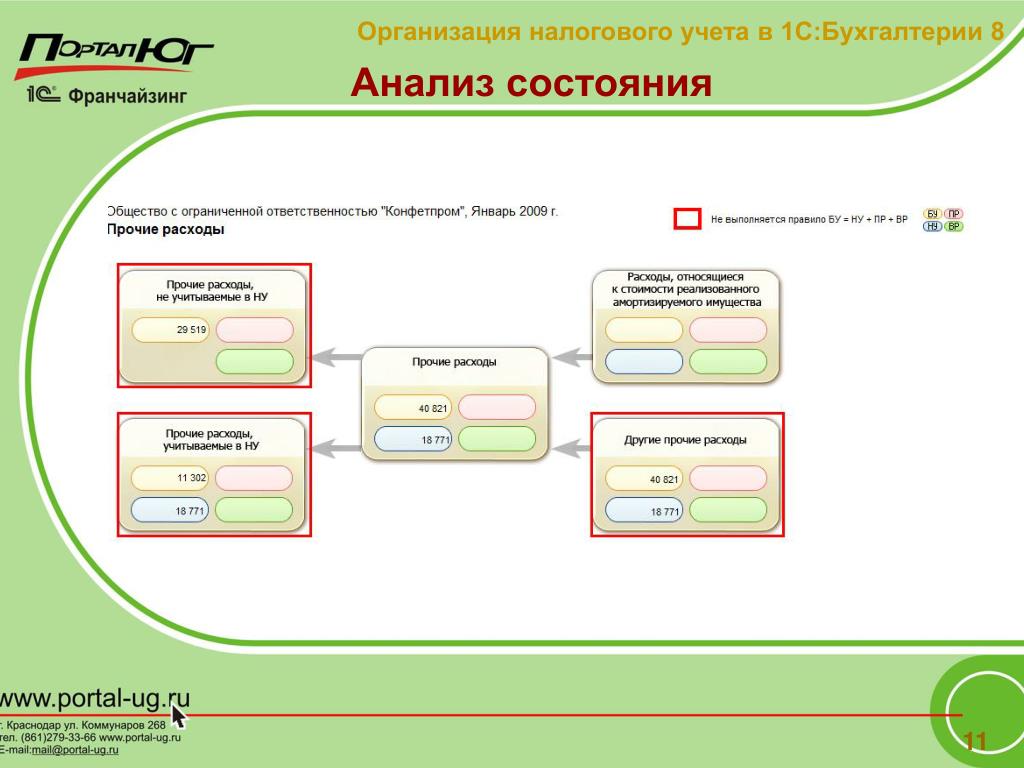 Выкупная Стоимость Налоговый Учет