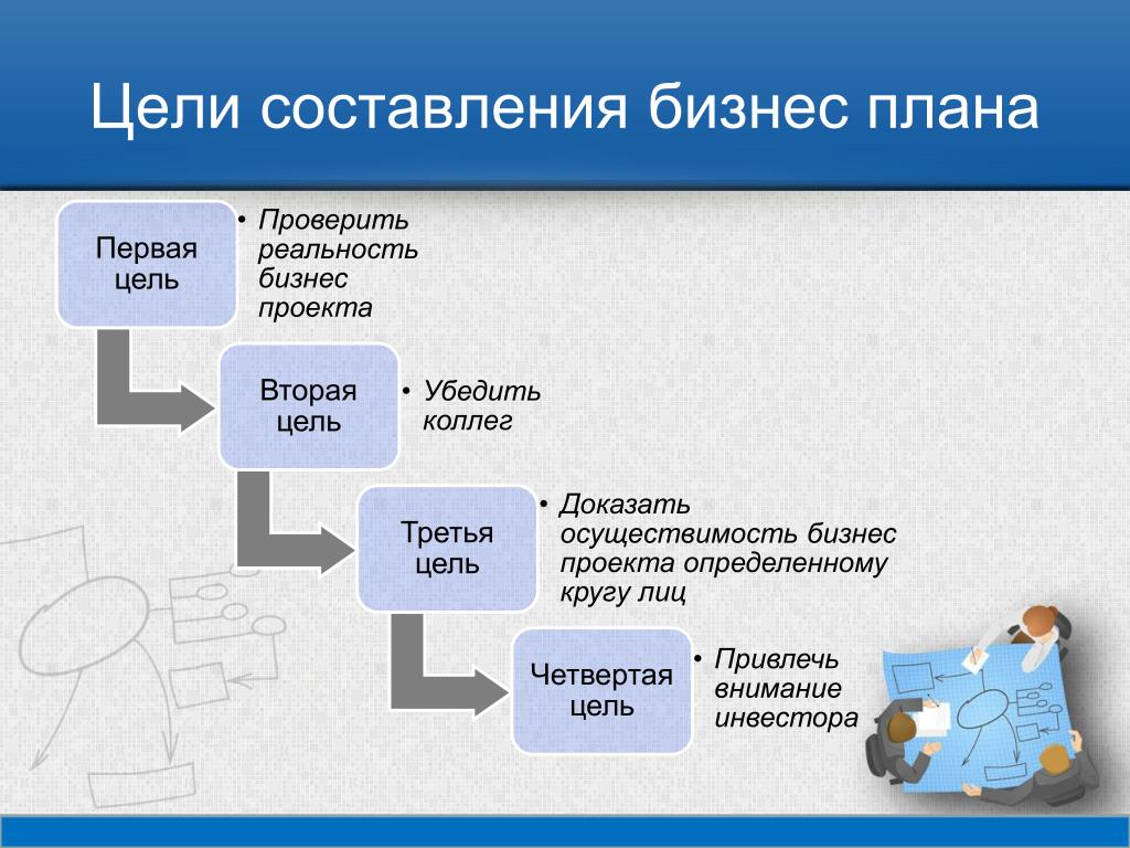 Бизнес план финансовые услуги