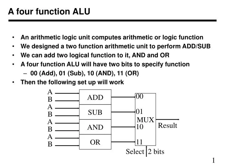 a four function alu n.