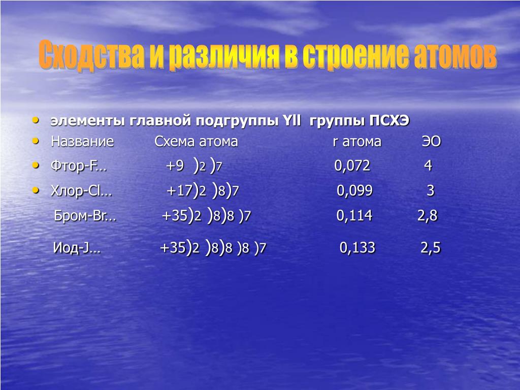 Элементы основной подгруппы имеют названия. Сходство и различие строения атома. Подгруппа галогенов сходство и отличия. Сходства и различия хлора и фтора. Сходство фтора и хлора.