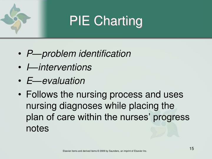 Ppt Chapter 7 Point Presentation Id 5776354 Pie Charting