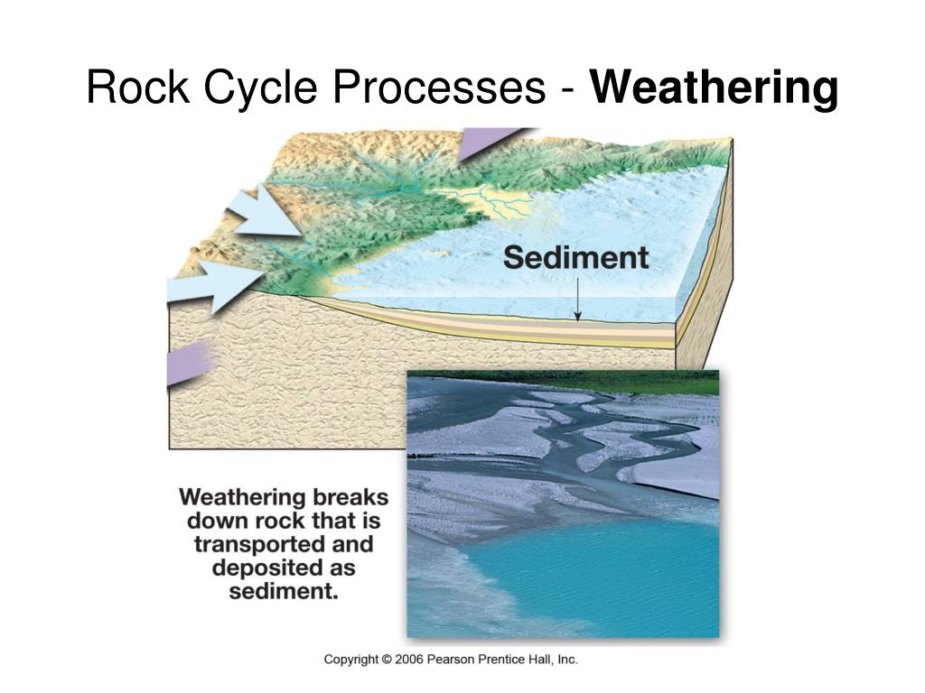 PPT - Rocks and the Rock Cycle PowerPoint Presentation, free download -  ID:5776756