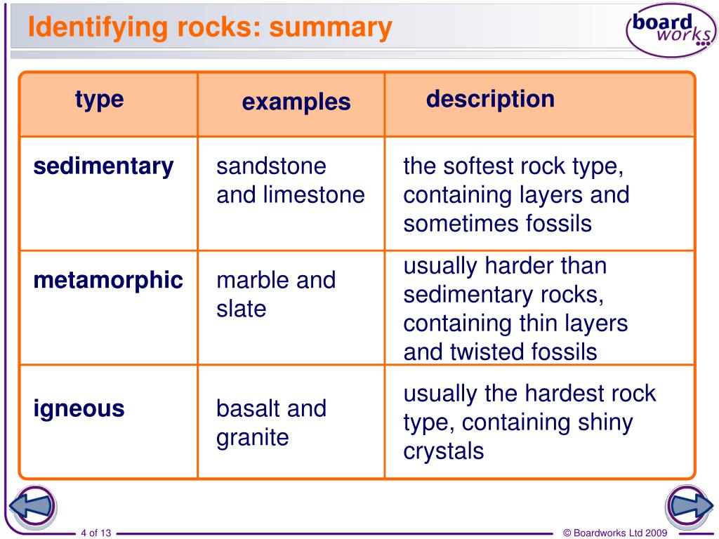 Summary Formation Of Rocks