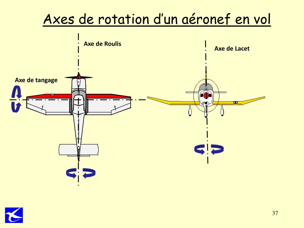 PPT - BIA Mécanique de Vol - 2 PowerPoint Presentation, free download ...