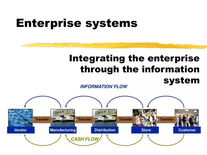 enterprise systems n.