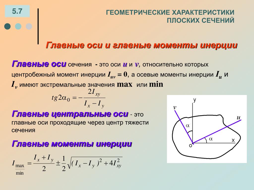 Изм оси. Осевой момент инерции плоского сечения. Геометрические характеристики плоских сечений осевые. Геометрические характеристики плоских сечений. Моменты инерции относительно главных центральных осей.