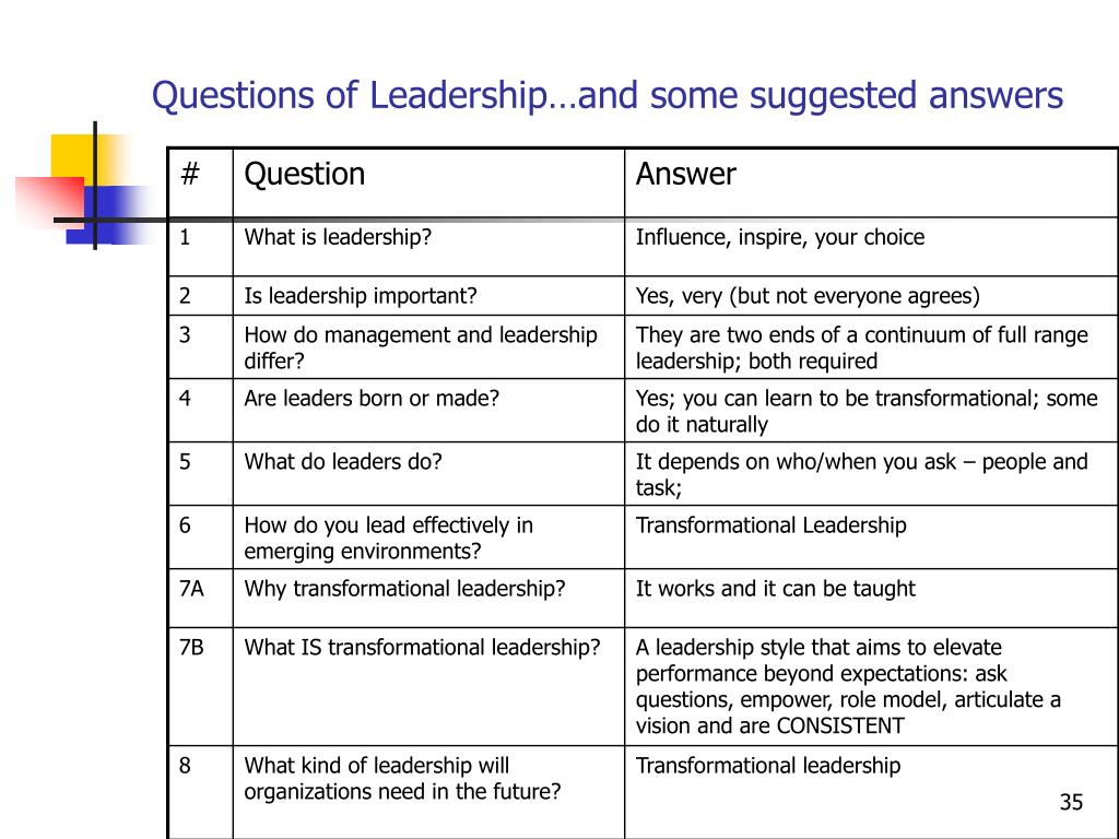 school leadership research questions